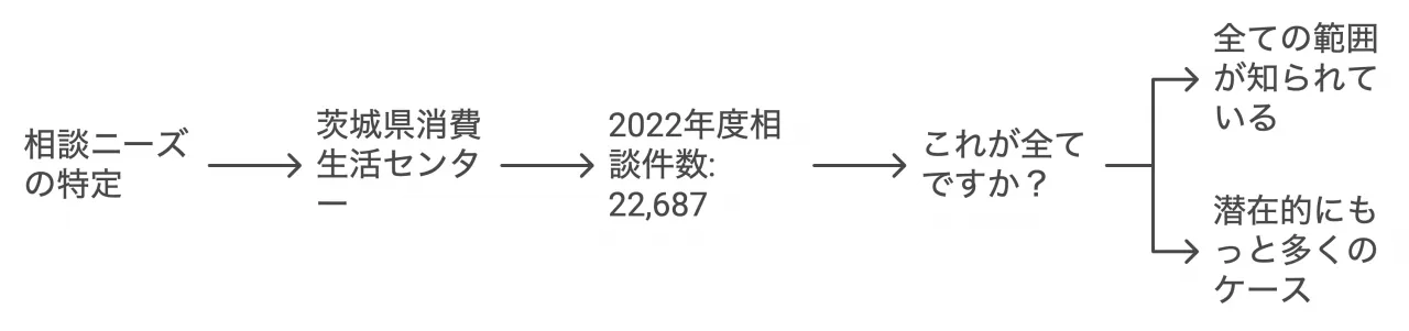 金融教育の強化