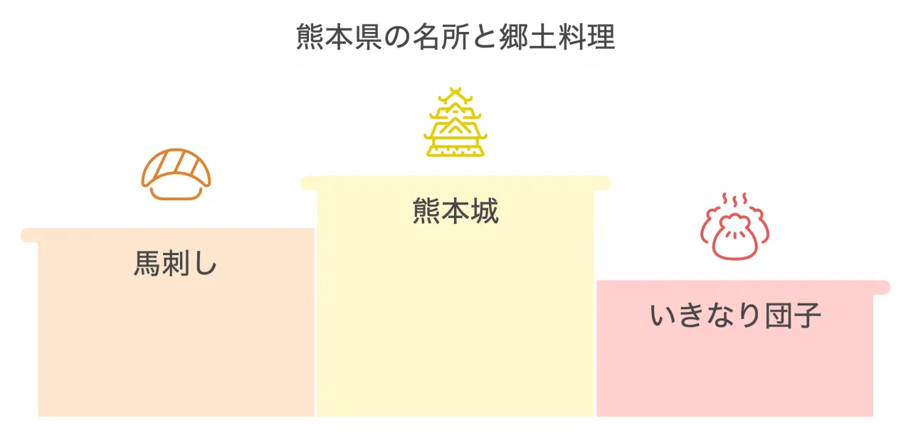 熊本県文化と観光