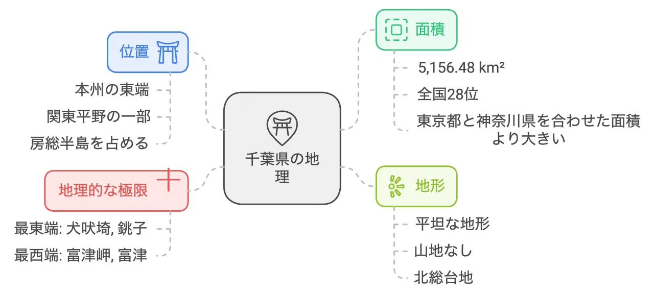 千葉県の地理