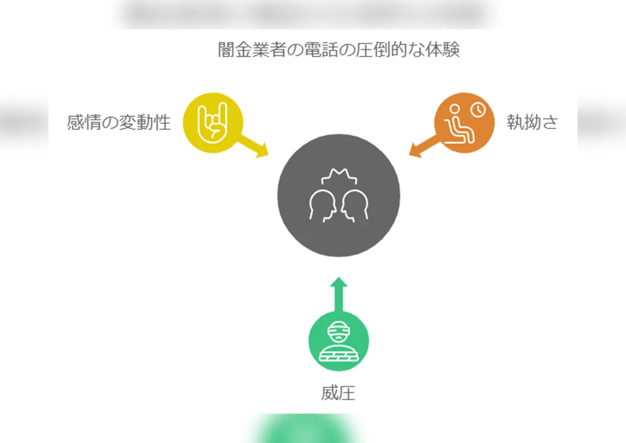 闇金業者の電話の特徴と心理戦略