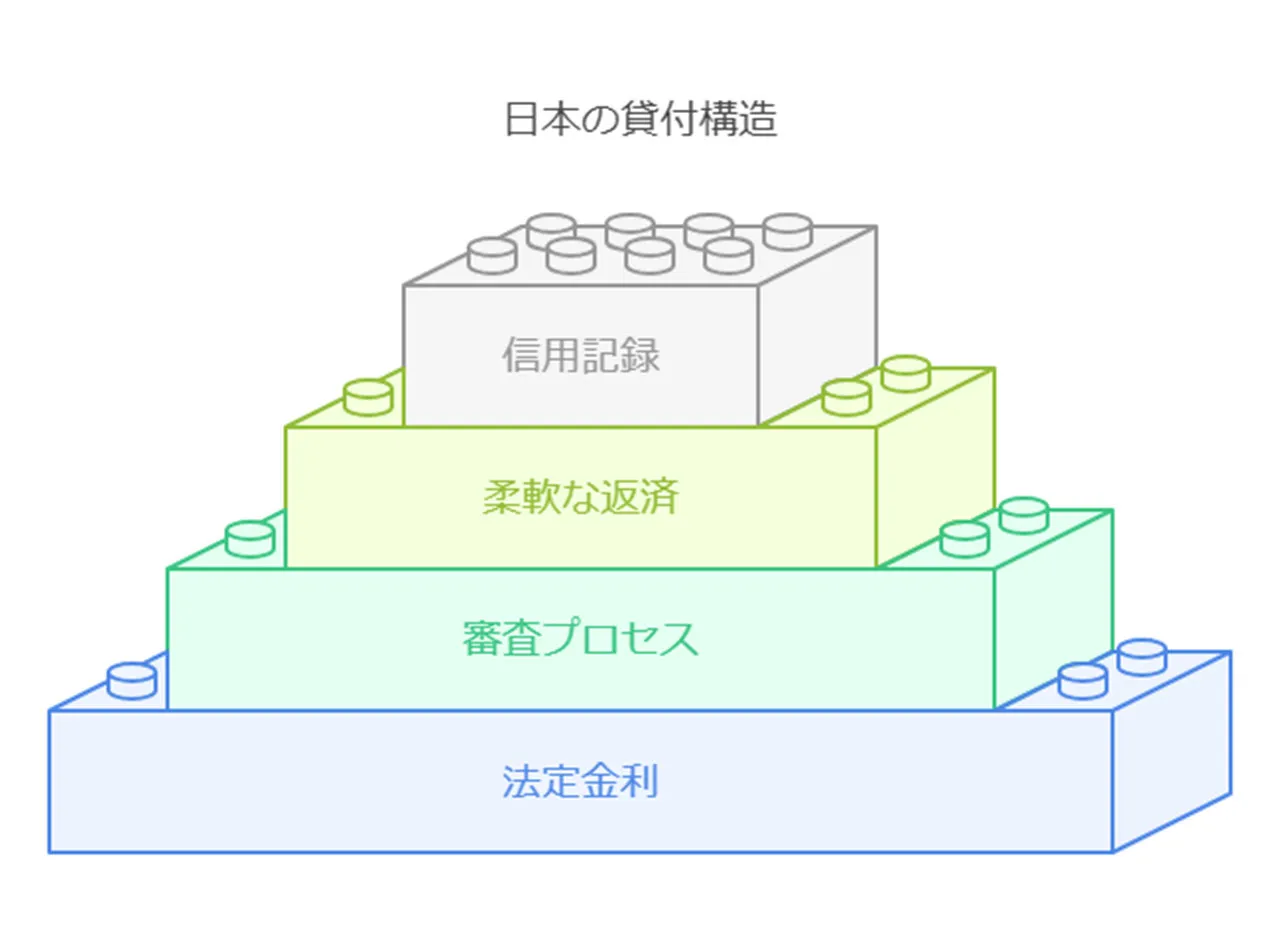 カードローンの定義と特徴