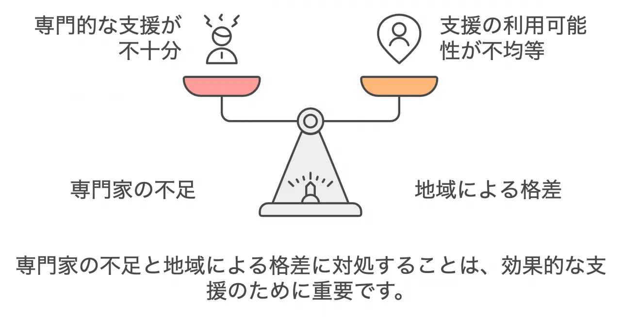 残された課題