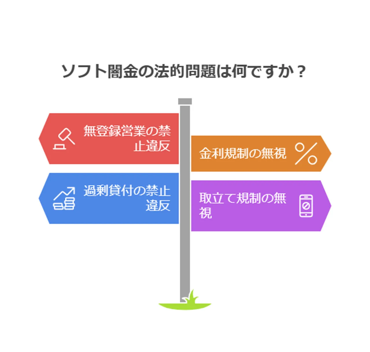 貸金業法との関連性