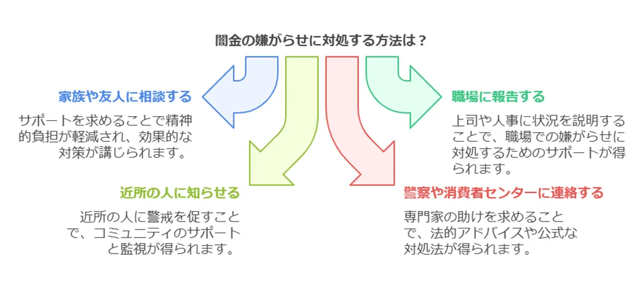 周囲への状況説明と協力要請