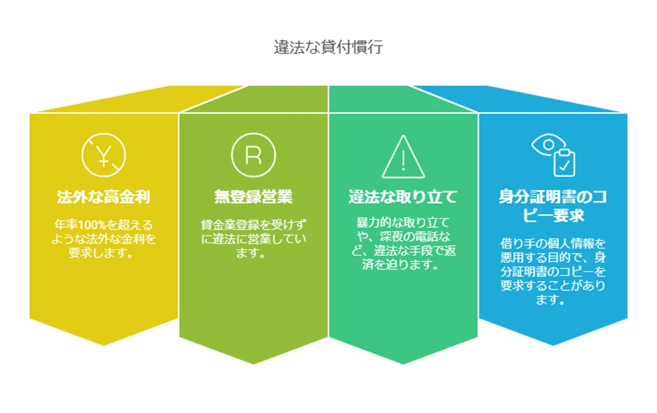 ヤミ金（違法な金貸し）の定義と特徴