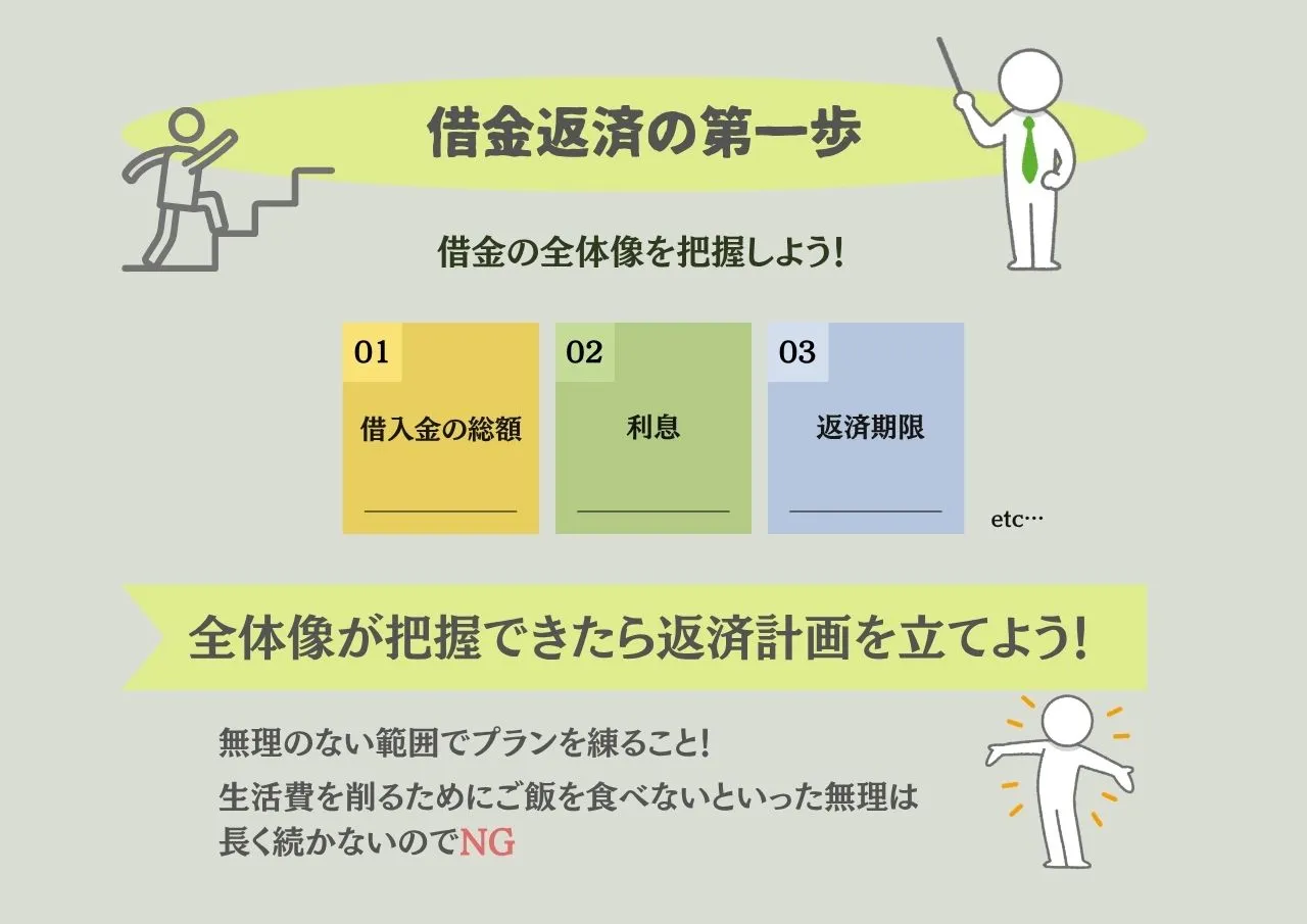借金の全体像を把握して返済計画を立てる
