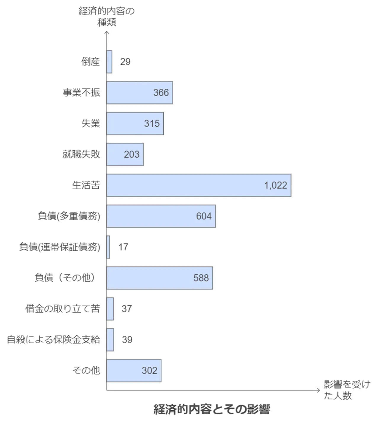 自殺件数