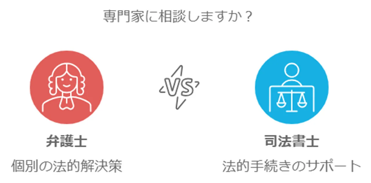 弁護士・司法書士への相談の重要性