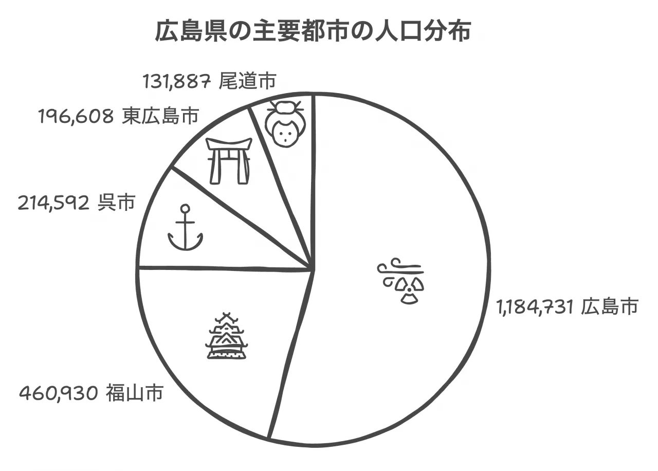 広島県人口分布