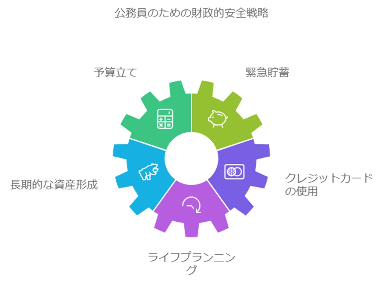 金銭管理と生活設計の重要性