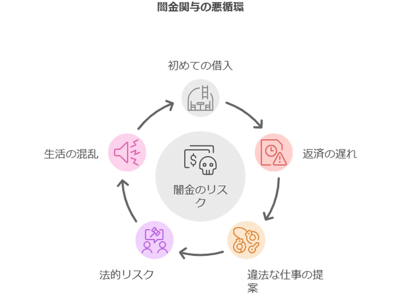 犯罪に巻き込まれるリスク