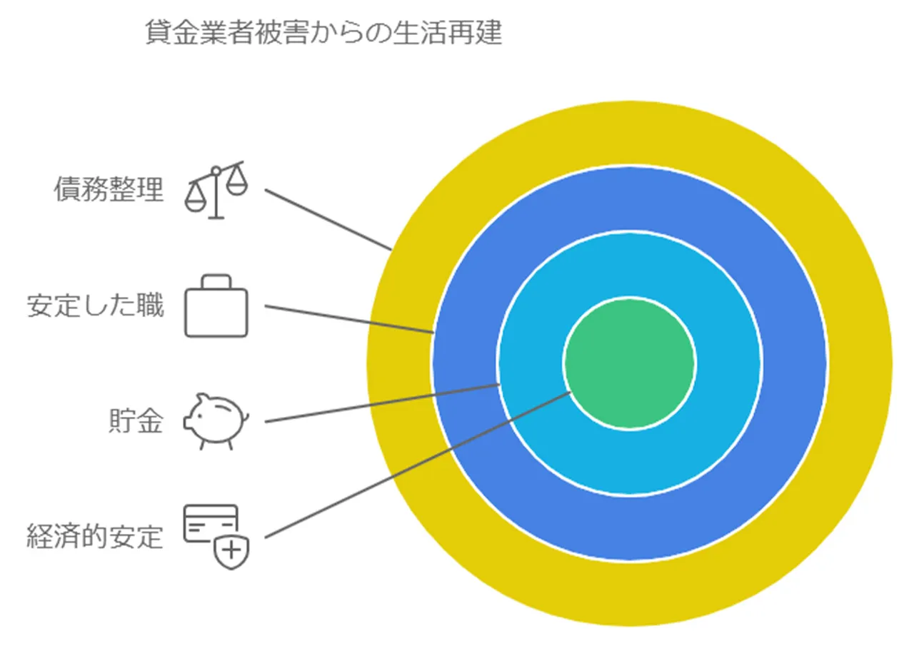 支援制度の活用と将来設計