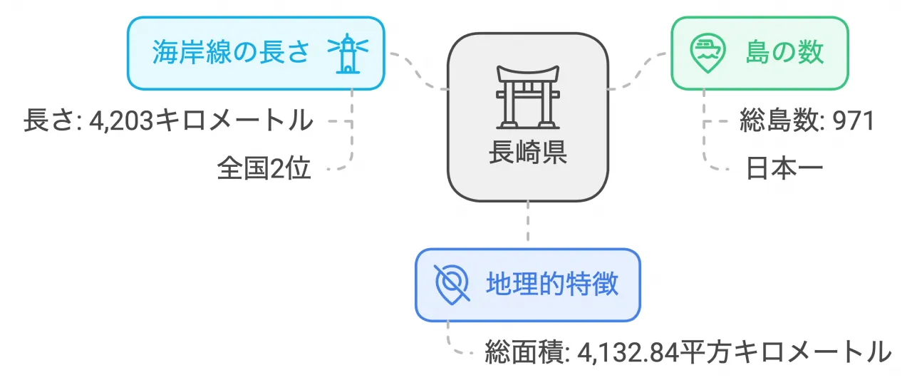 地理的特徴