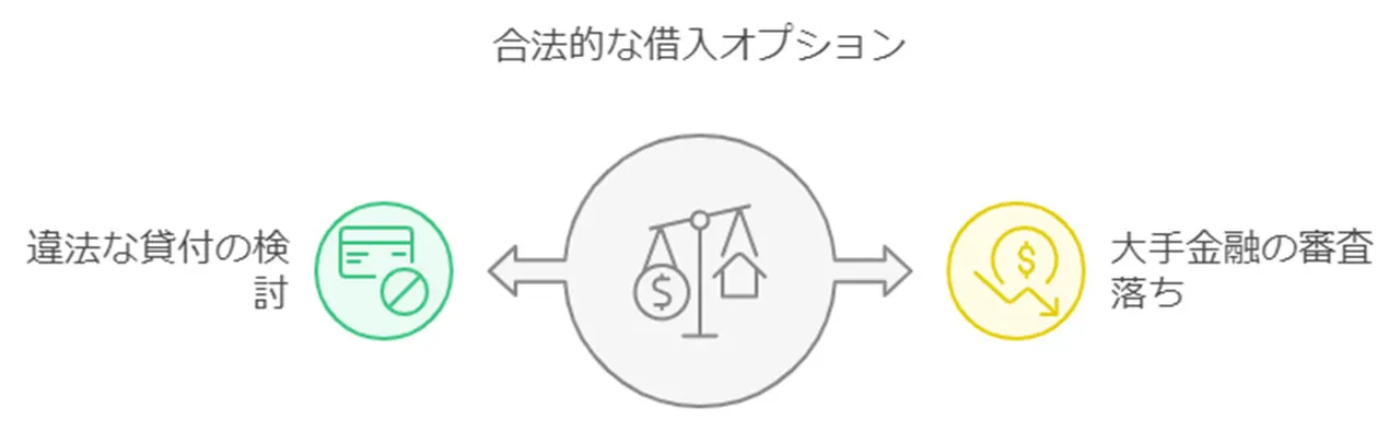 合法的な金融機関の利用