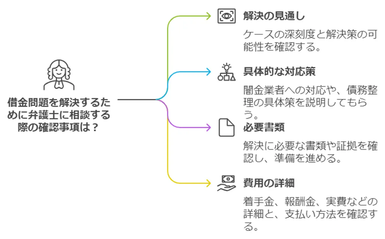 初回相談時に確認すべき事項