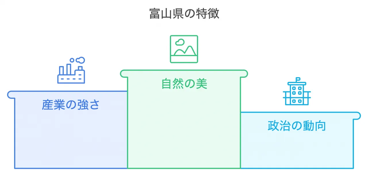 富山県の特徴