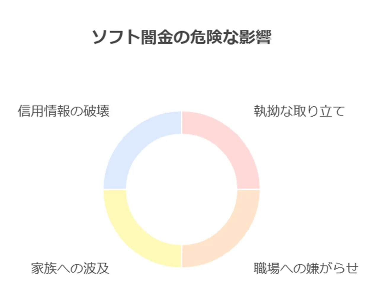 返済不能に陥った場合の最悪のシナリオ