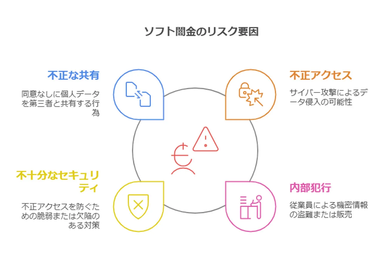 個人情報漏洩のリスク