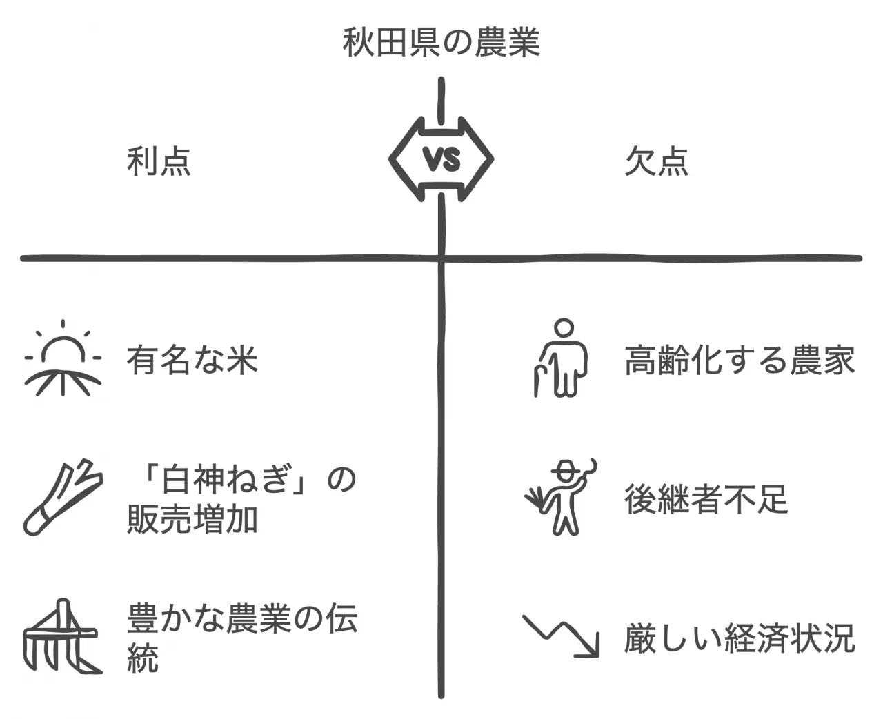 秋田県の農業