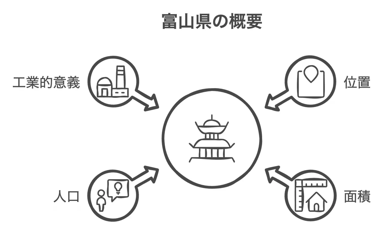 富山県の概要