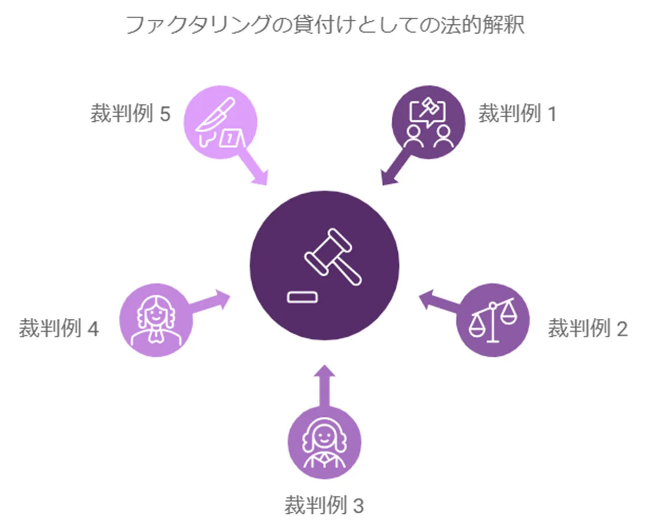 貸金業に該当するとされたことで違法とみなされた判例