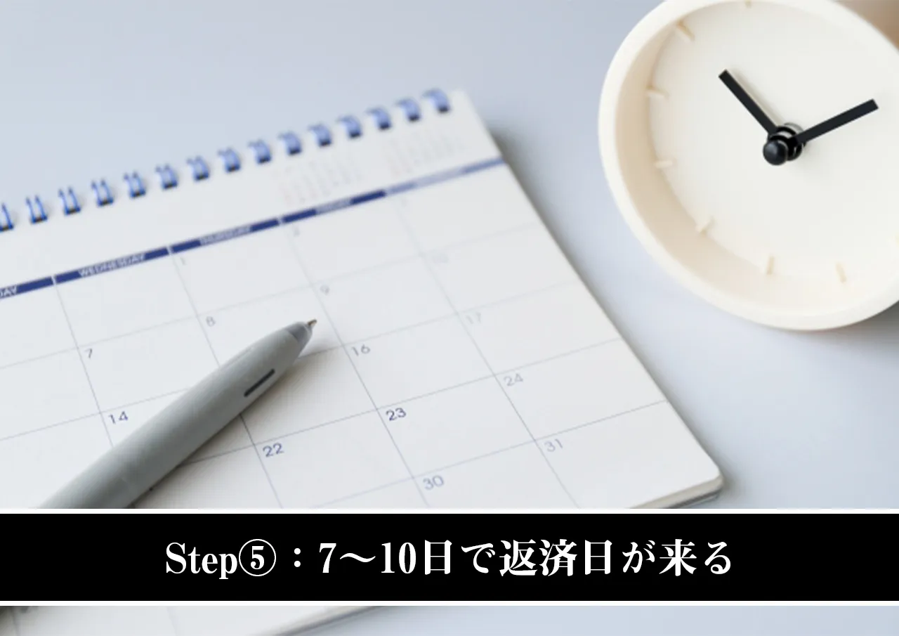 Step⑤：7～10日で返済日が来る