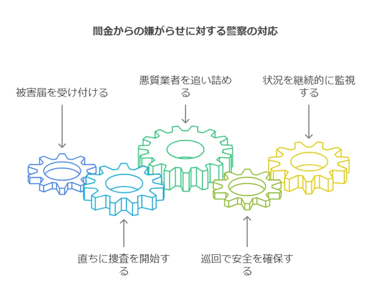 法的保護と警察の役割