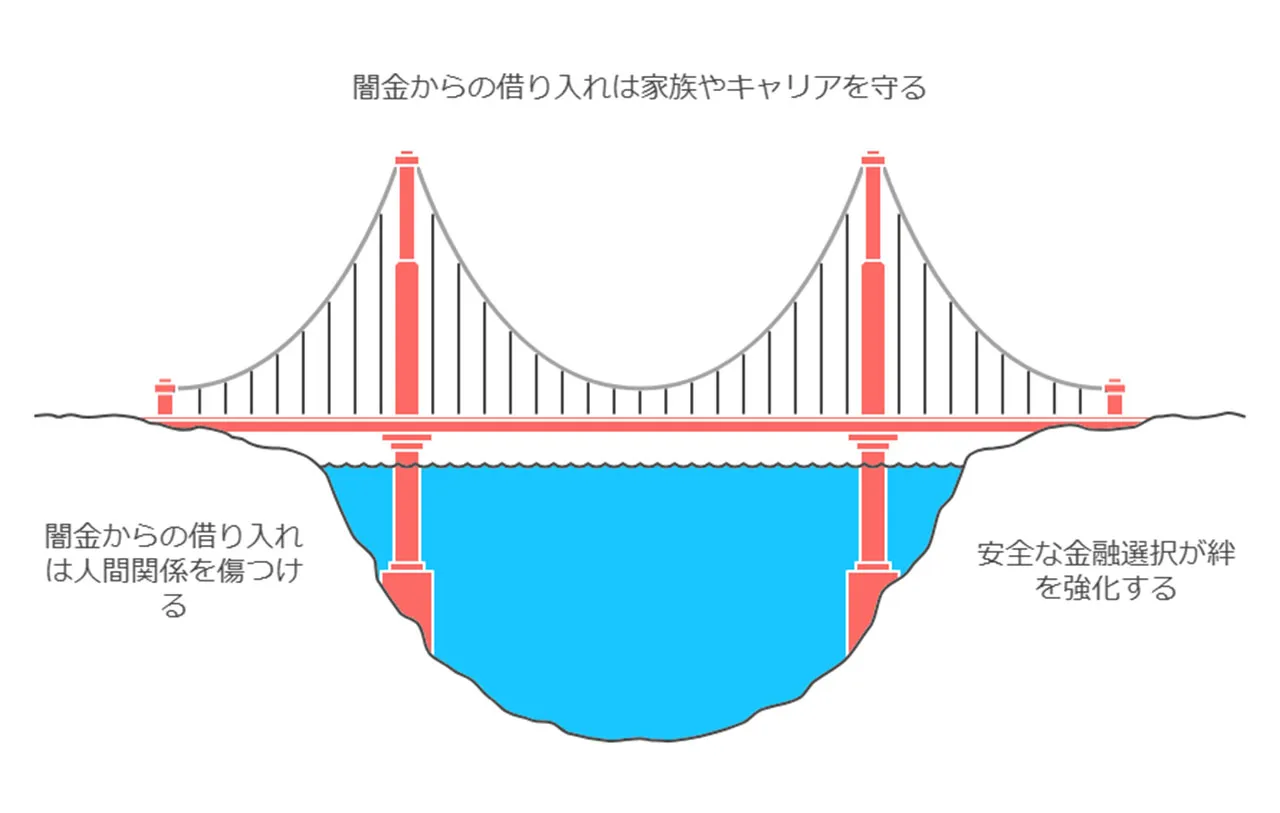 家族や職場への影響