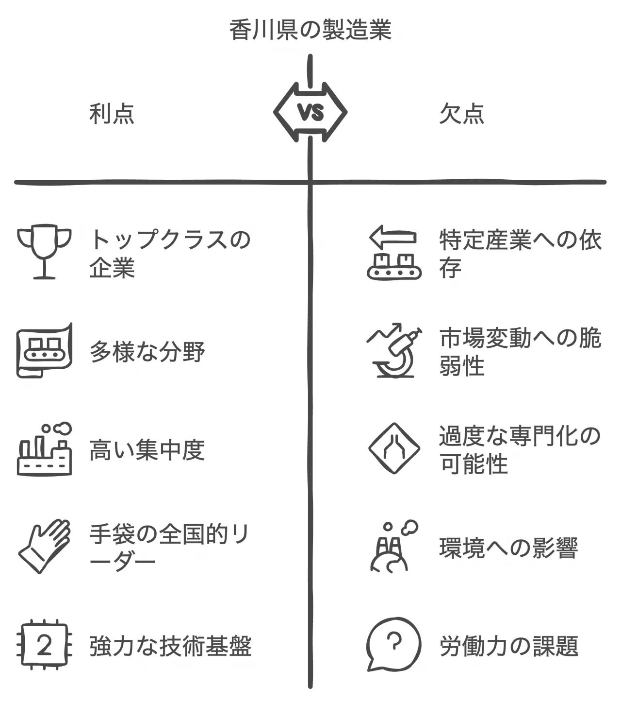 ものづくりの町、香川