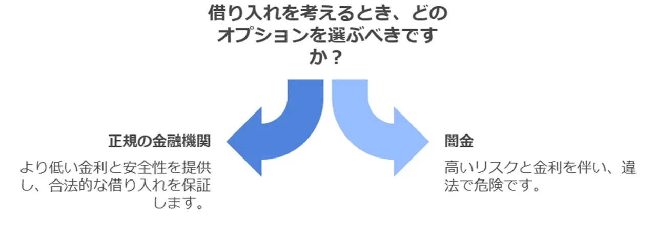 闇金以外の資金調達方法：安全な代替案