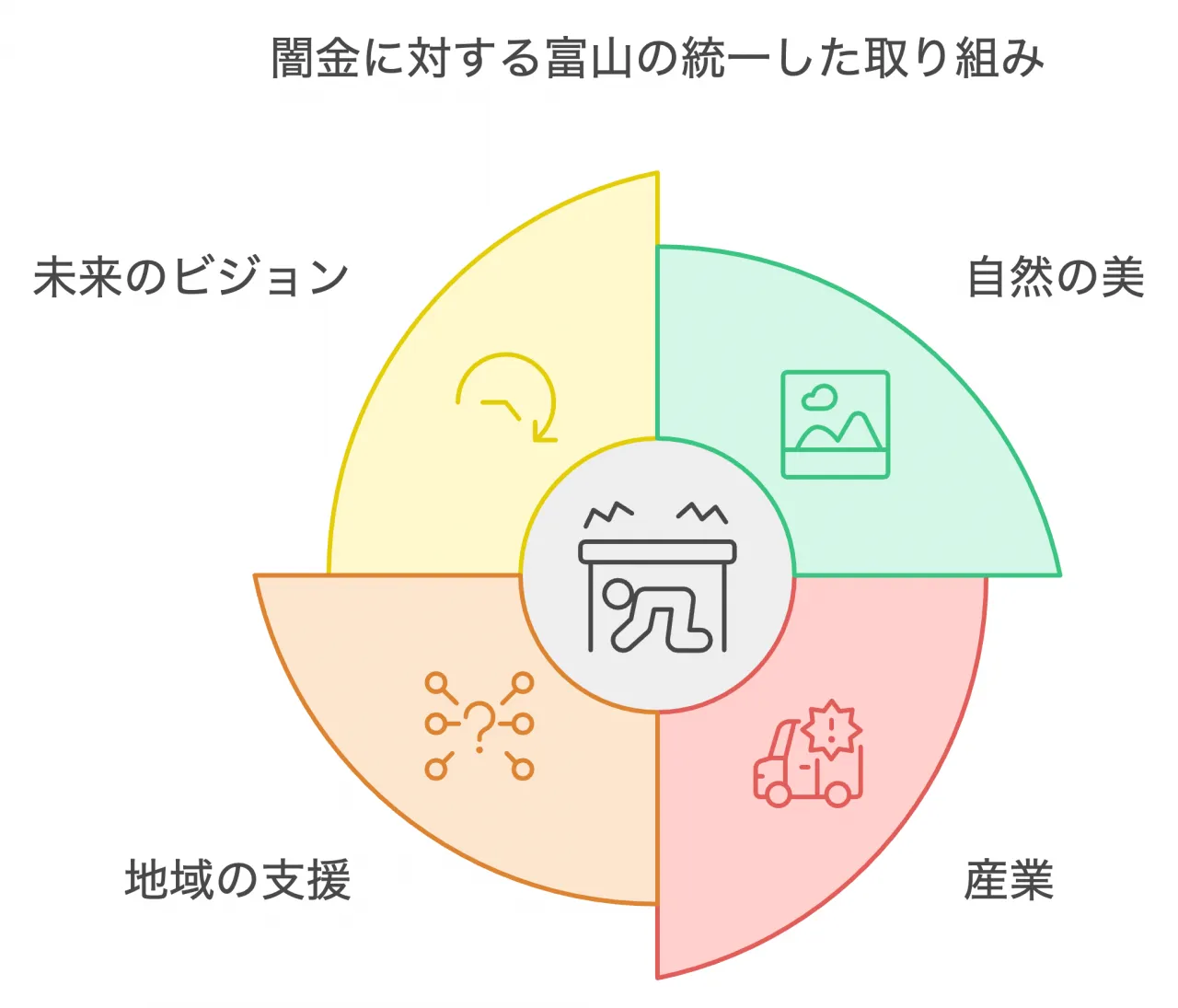 闇金に対する富山の統一した取り組み