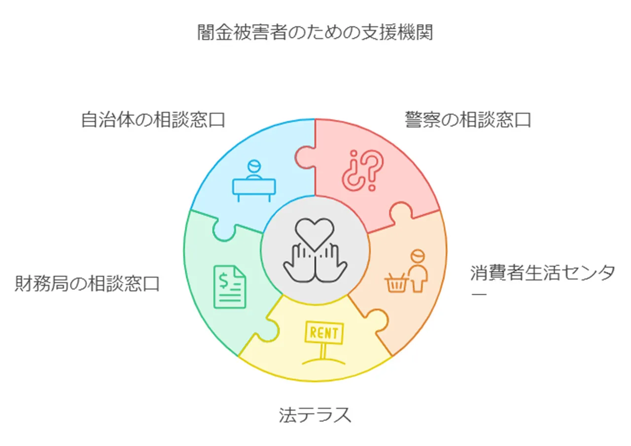 公的機関による相談窓口と支援サービス