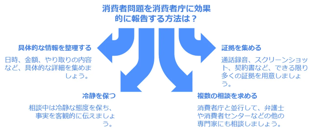 生活安全課への相談のポイント