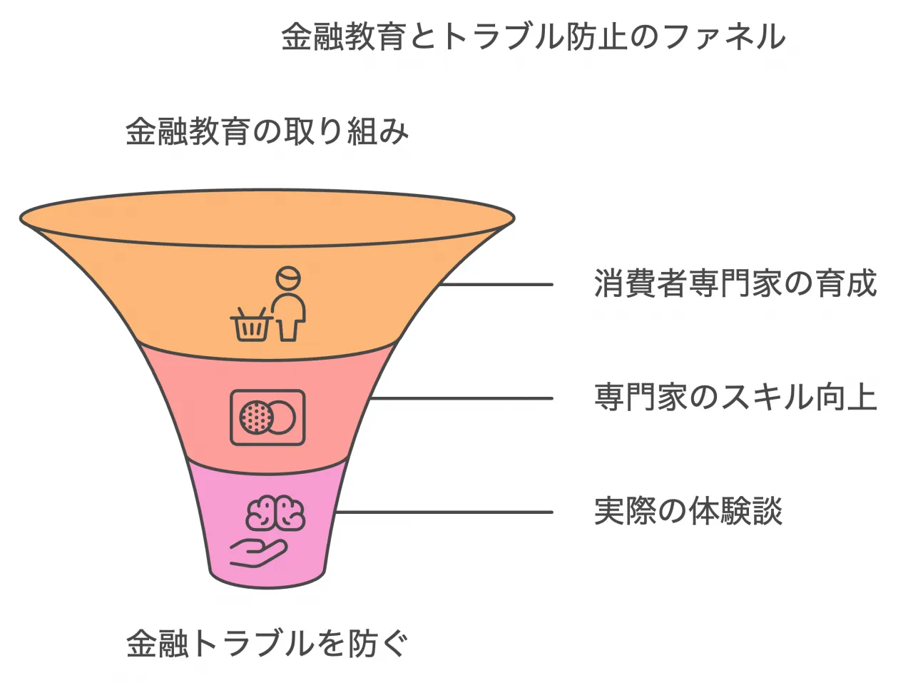 教育こそ王道、でも新しいやり方で