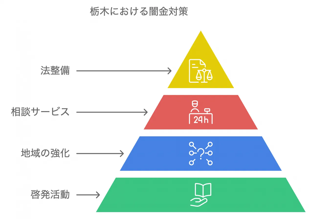 栃木における闇金対策