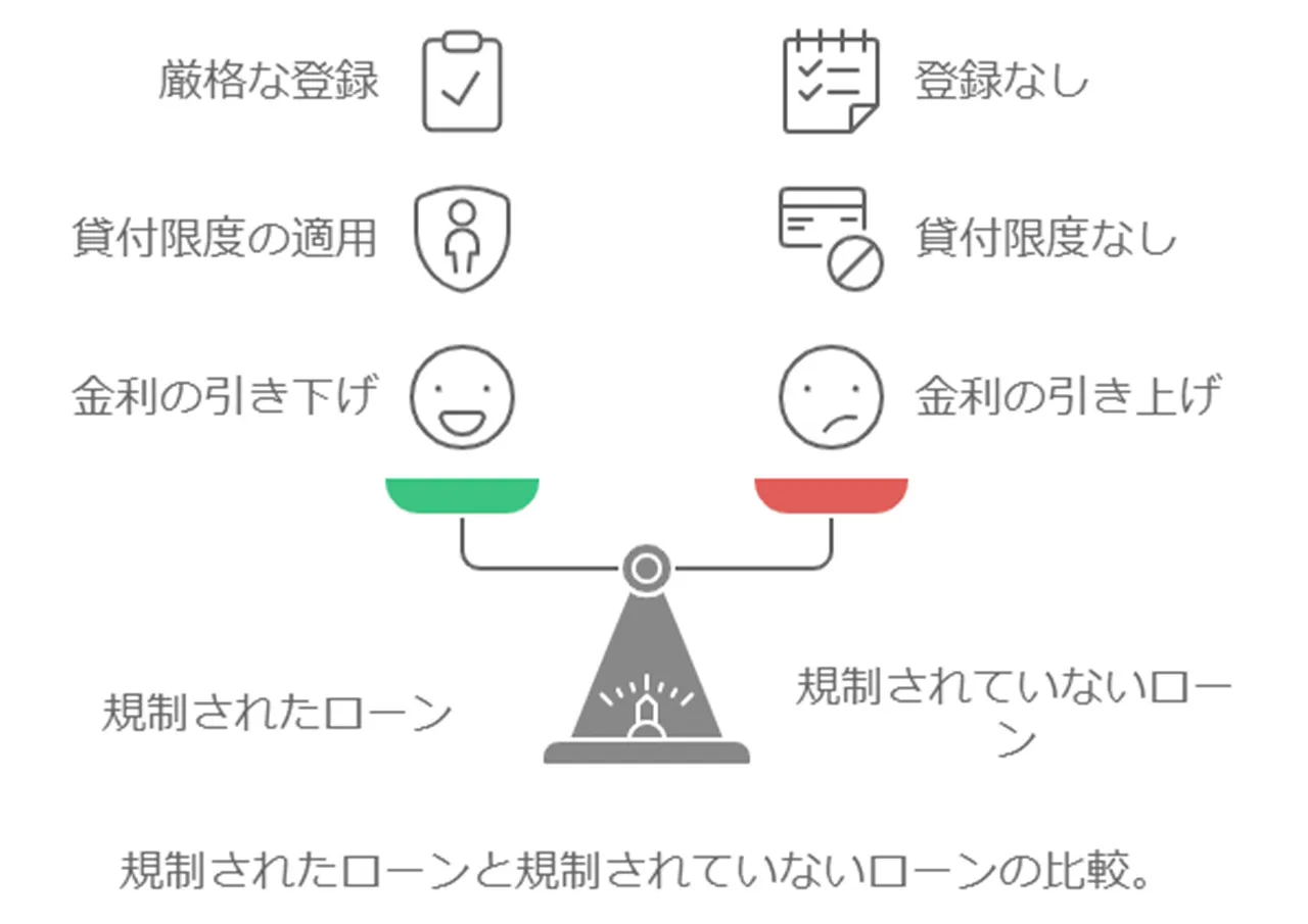 サラ金の歴史と現在の立ち位置