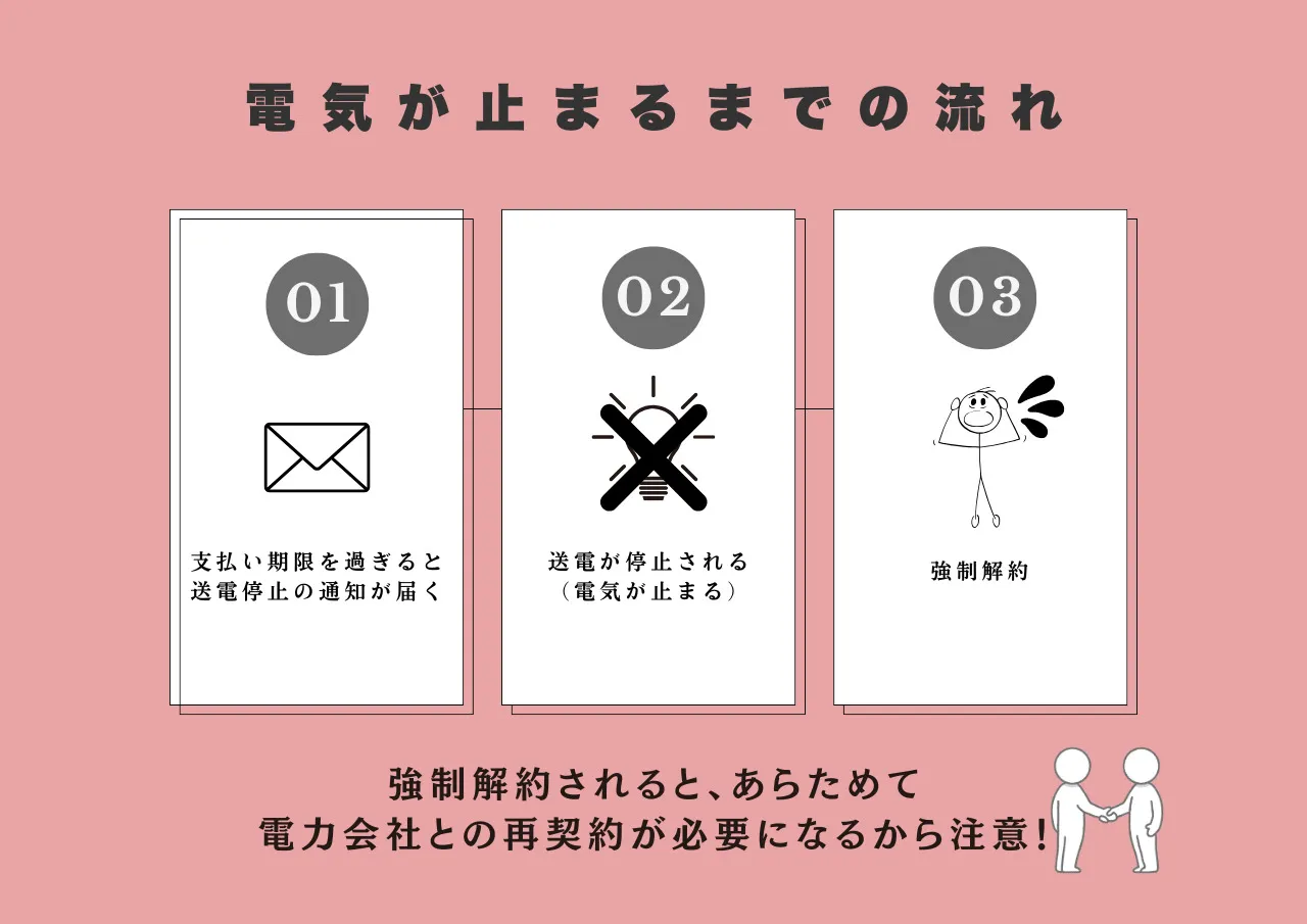 電気が止まる以外にある?料金滞納のデメリット