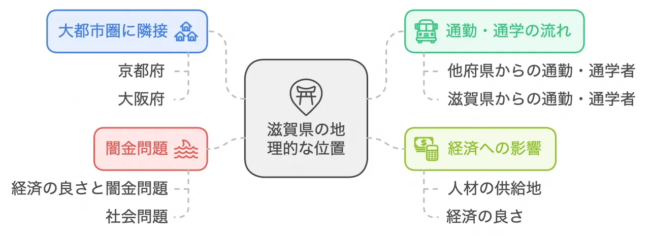 滋賀県の地理的な位置