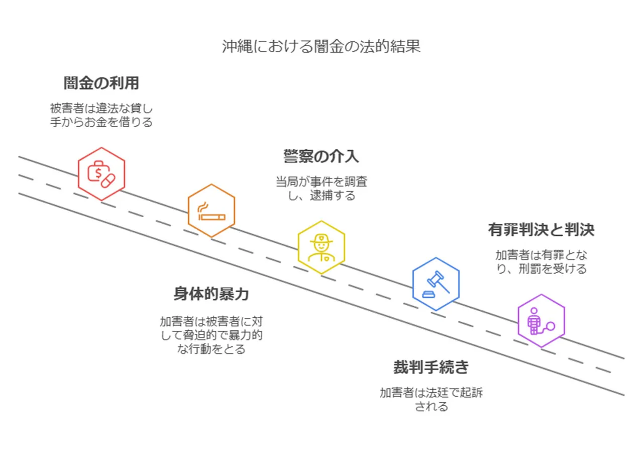 闇金融の実態と危険性