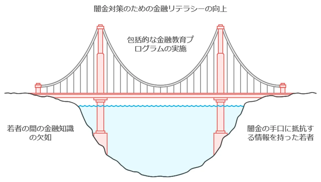 未来に向けた課題