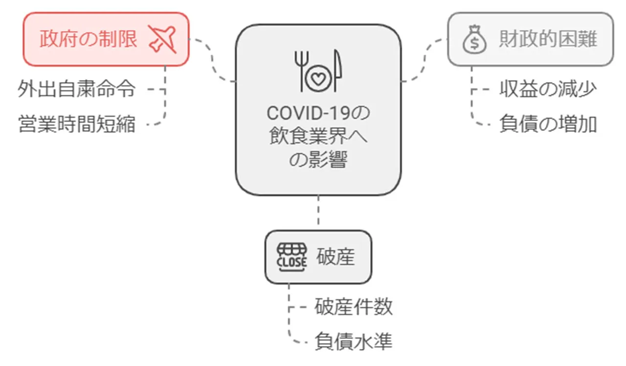 飲食業界を中心とした倒産と負債.jpeg