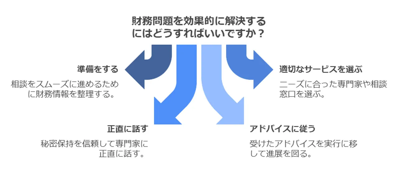 専門家や相談窓口の効果的な活用法