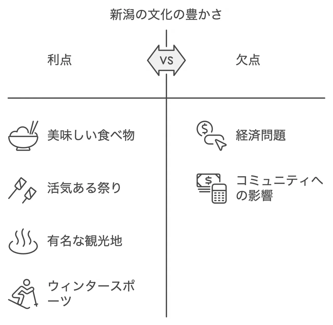 新潟の文化の豊かさ