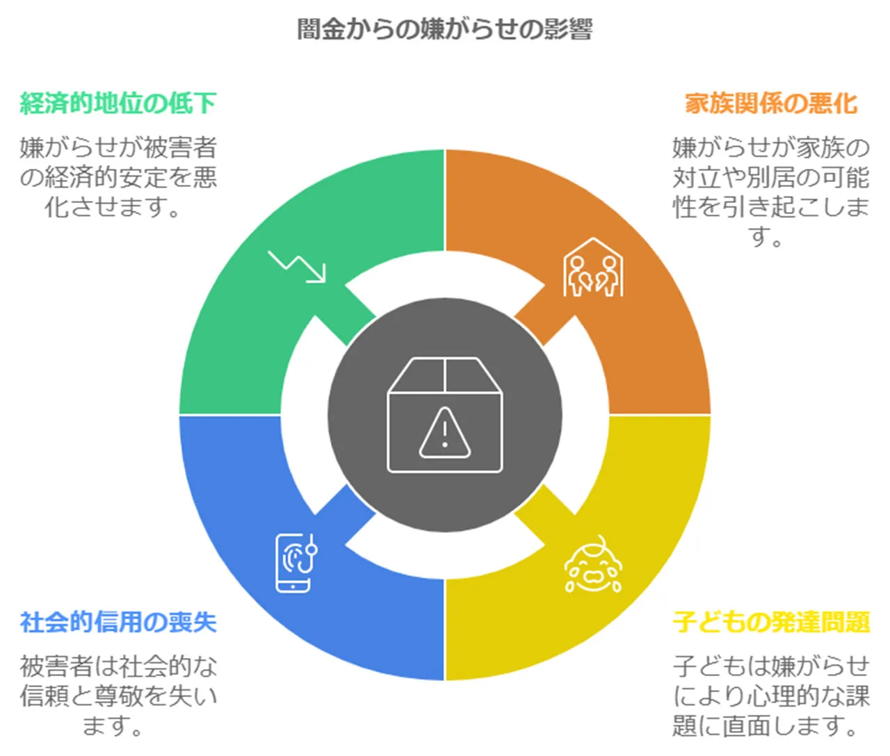 家族や周囲の人々への影響