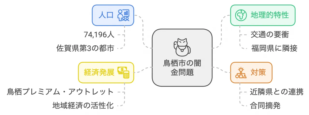 鳥栖市の闇金問題