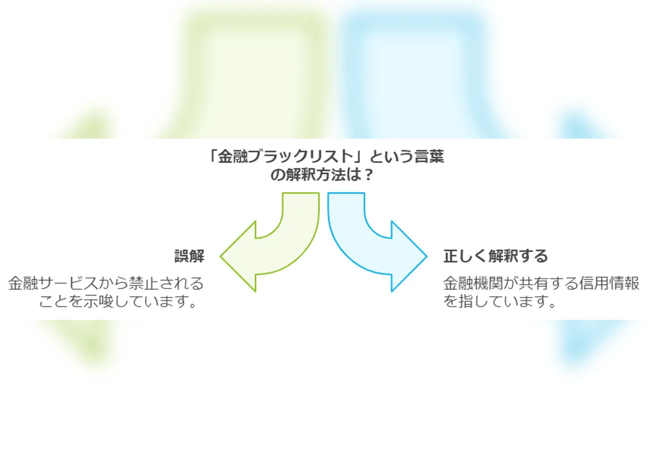 金融ブラックリストの仕組みと影響