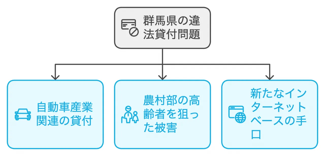 群馬県の違法貸付問題