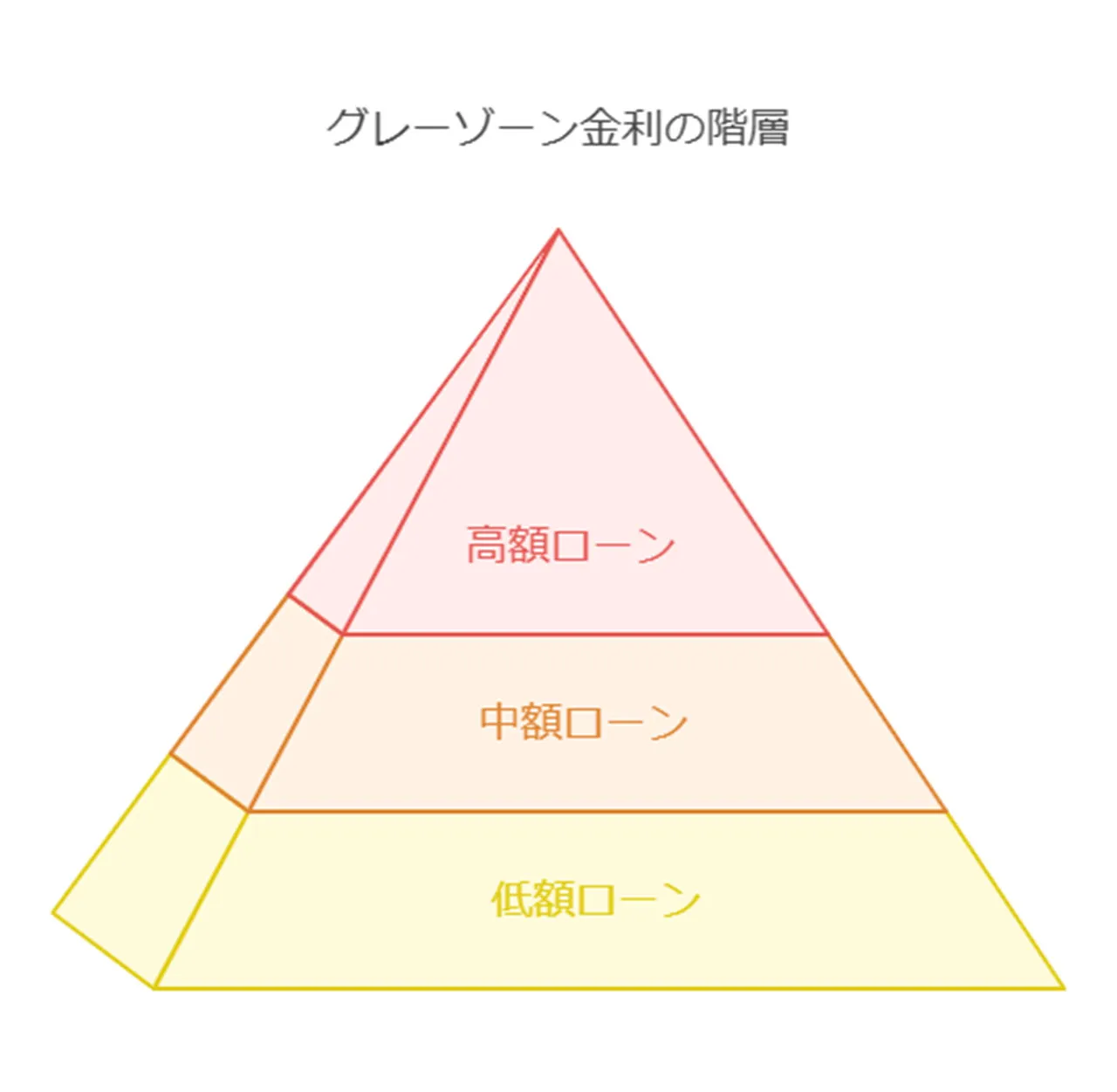 グレーゾーン金利とは