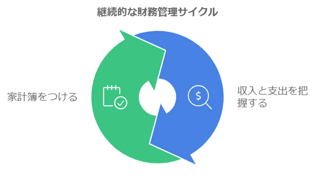 金銭トラブルの予防と家計管理