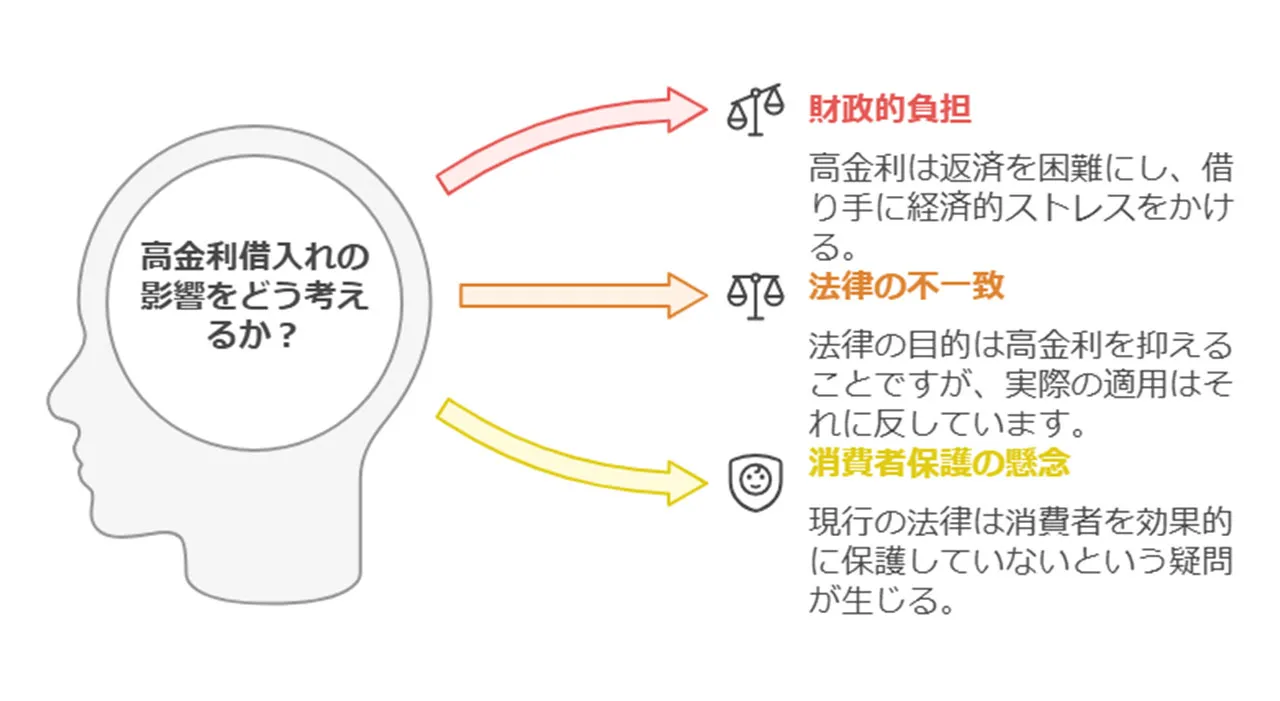 グレーゾーン金利とは